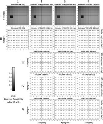 Mapping the Contrast Sensitivity of the Visual Field With Bayesian Adaptive qVFM